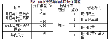 雨水口与雨水检查井资料下载-雨水支管与雨水口