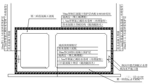 综合管廊:道路工程综合管廊施工方案(图文)_10