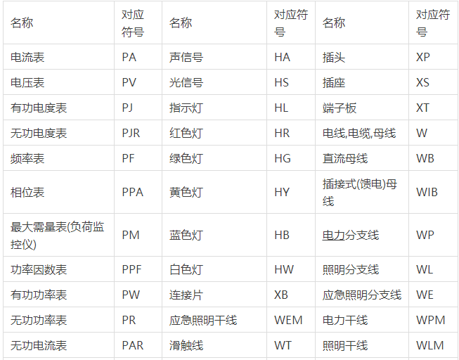 电路图符号大全,初学者一定要了解！_18