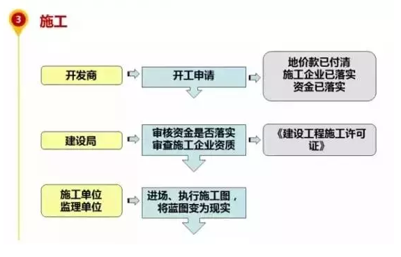 1张图了解房地产开发全过程-333.png