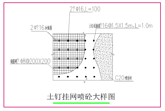 深基坑开挖及支护施工方案(专家论证)包括土钉、锚索锚杆、微型桩_5