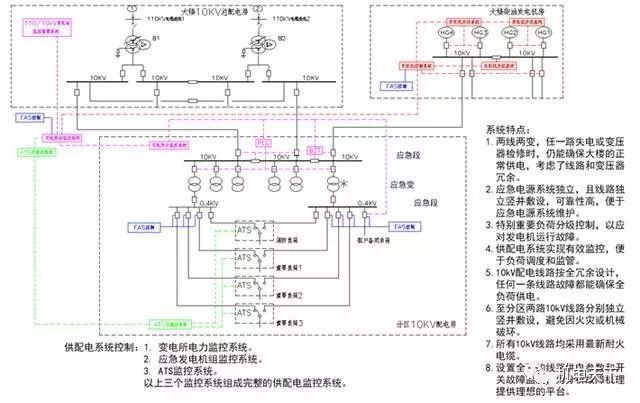 上海中心机电各专业设计图文介绍与分析_30
