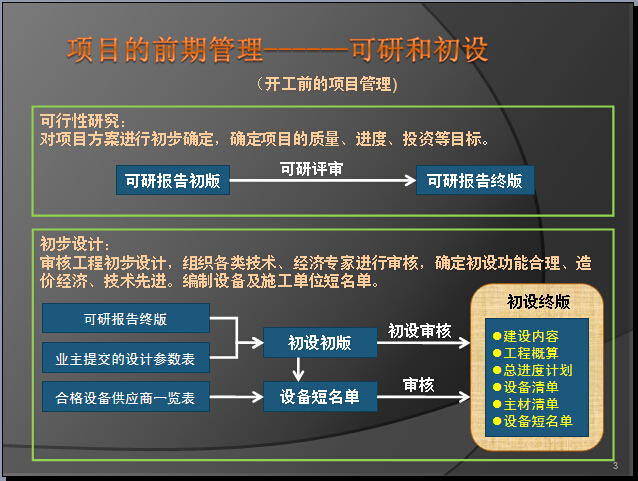 项目流程图PPT资料下载-业主方项目管理概要（流程图）