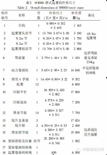 超高层建筑的混凝土如何浇筑？_8