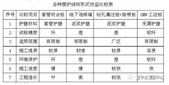 全套管钻机+旋挖钻机钻孔咬合桩施工工法_8