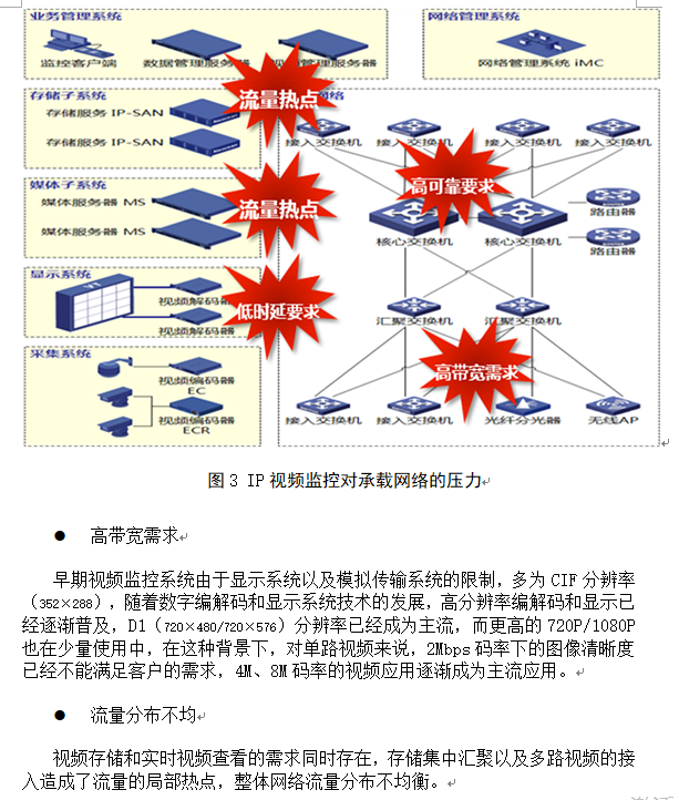 IP视频监控网络部署_2