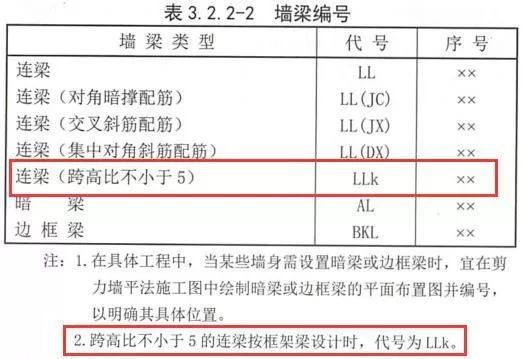 16G VS 11G，看懂这些学薄图集！_3