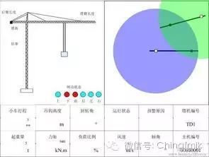 塔吊临近高压线的安全防护技术措施！_10