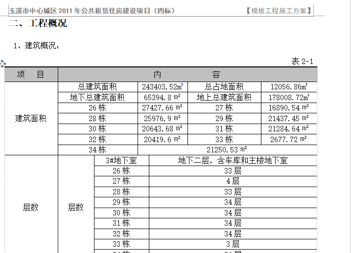 公共租赁房项目模板工程施工方案（附计算书）_2