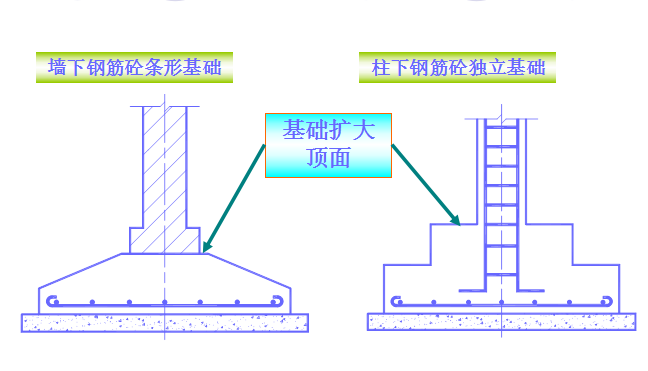 [全国]混凝土及钢筋混凝土工程量计算规则（共70页）-现浇砼基础