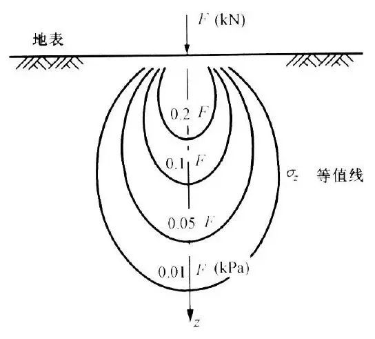 地坪后填土引发大事故！_20