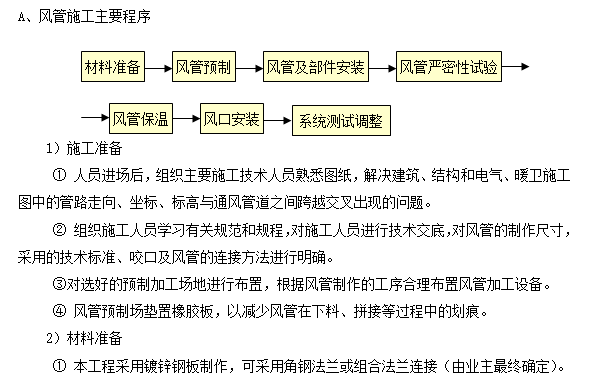 江苏大型超市水暖施工组织设计_6