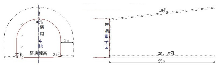 中低风险隧道隧道施工阶段安全风险评估报告_3