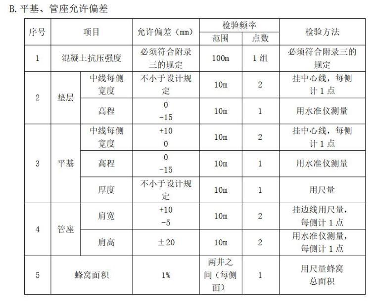 市政工程监理大纲范本（道路工程、排水工程、交通工程等）-平基、管座允许偏差