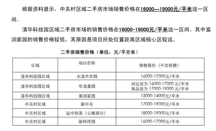 [北京]房地产项目前期策划报告（109页）-区域二手房地产市场分析