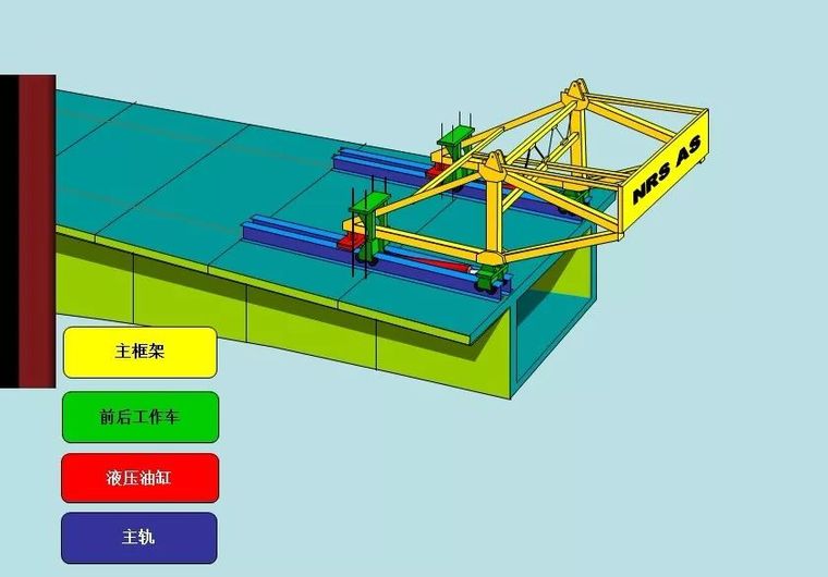 三分钟学会挂篮设计施工全过程，多图预警！！！_17