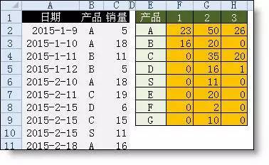 收藏！项目上最常用的Excel函数公式大全，现在看还不晚_9