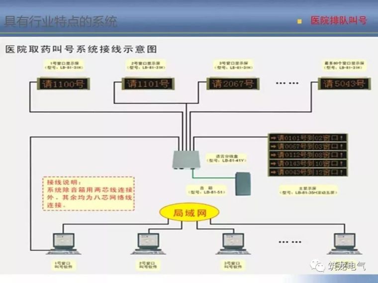 2018最全智能化弱电系统知识分享[收藏备用]_63