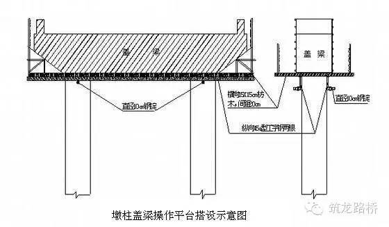 盖梁系梁施工及安全文明标准化图文，太强大了！-093905jmz3lkkxtbyc0an9.jpg