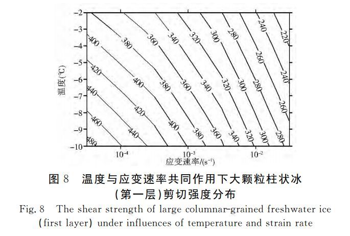 大颗粒柱状淡水冰无侧限剪切强度及其影响因素_12