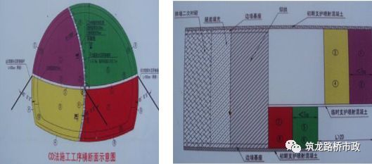 想学洞口开挖？看这套图文并茂的施工标准化技术指南就够了！_15