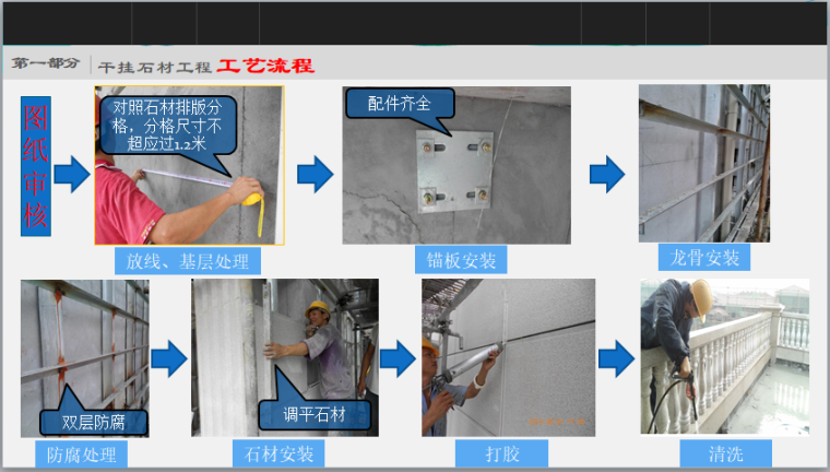 知名地产石材工程质量管控（图文并茂）-干挂石材工程 工艺流程