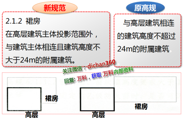 新消防规范的99处重大变动，不清楚？就等着反复改图吧！_14