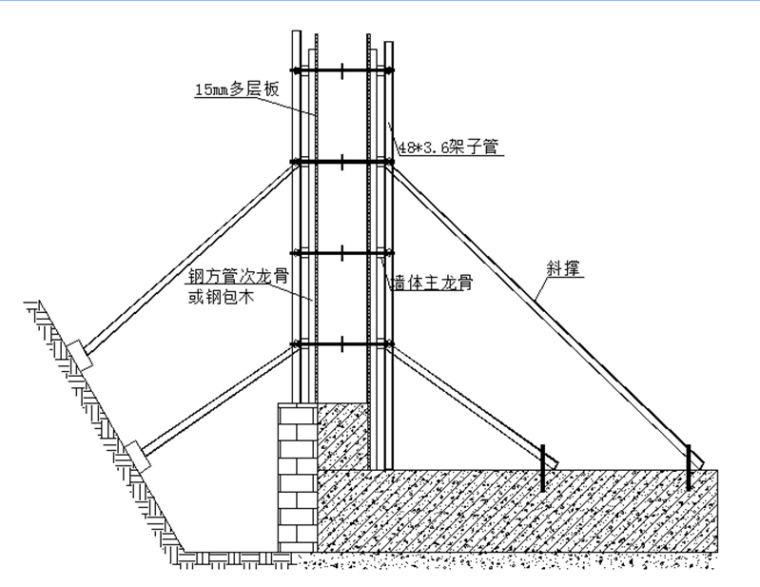 模板工程施工工艺精细化资料下载-旧城保护定向安置房项目地下室模板工程施工方案（39页）