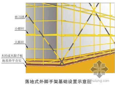 武汉市安全标准化手册资料下载-中建某高层住宅项目安全防护标准化方案