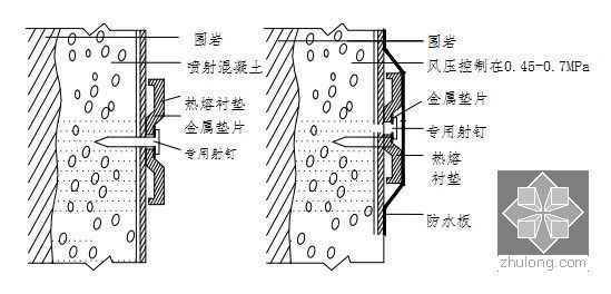 [贵州]新建单洞双线铁路隧道新奥法施工组织设计122页（全断面法 台阶法）-防水板固定示意图