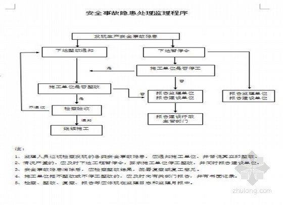 电气岗位安全职责资料下载-住宅楼电气工程安全监理规划（安全管理到位）