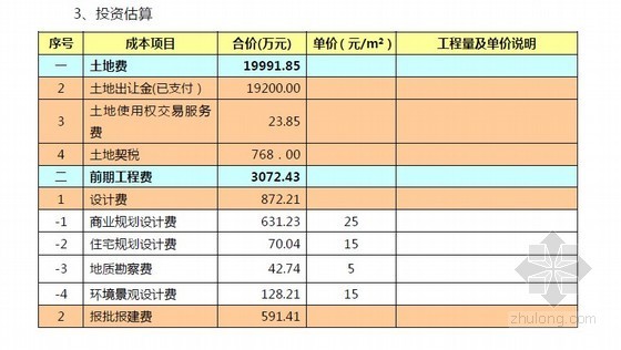 大型商业地产项目可行性研究报告（PDF格式 分析全面）-投资估算 