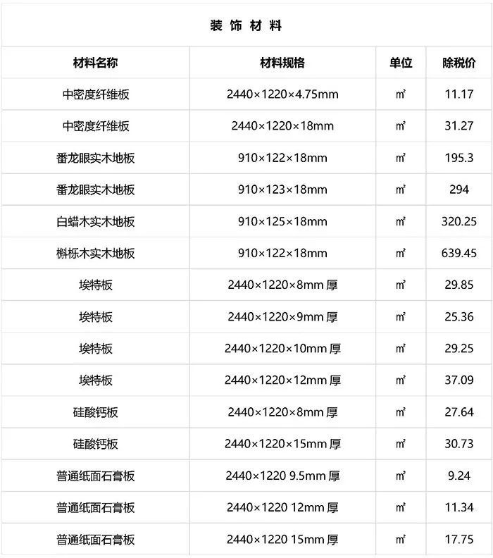 建筑工程常用材料价格数据（近期更新）_18