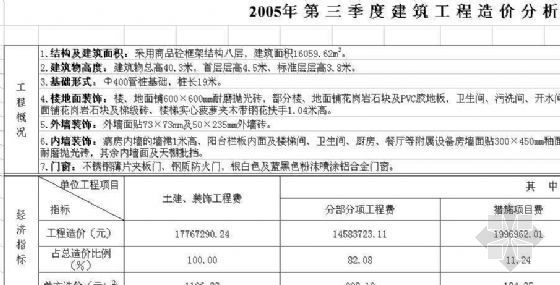 医院地板胶资料下载-顺德某医院住院楼建筑工程造价分析（2005年第三季度）