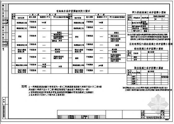 钢结构短柱保护层厚度资料下载-广东某院结构保护层厚度表