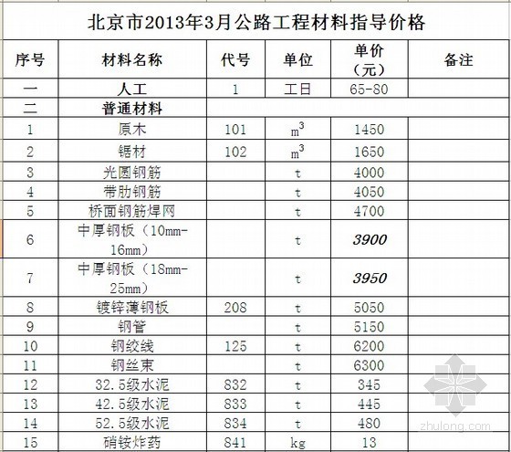 北京市2013清单定额资料下载-2013年北京市公路工程材料价格信息(3月)