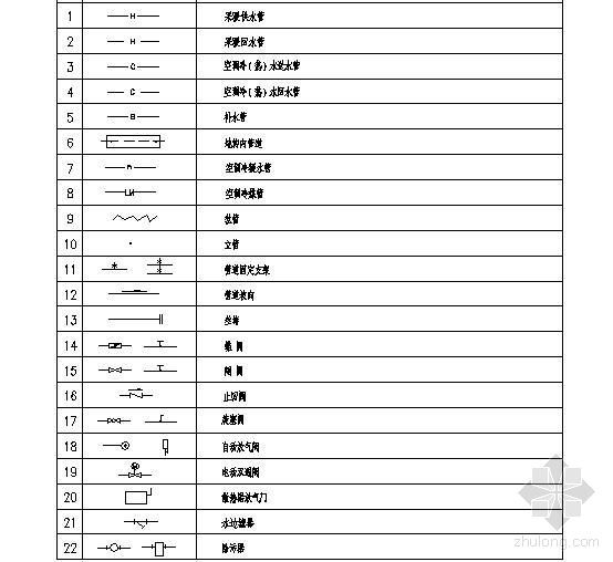 水暖设计图例资料下载-暖通图例