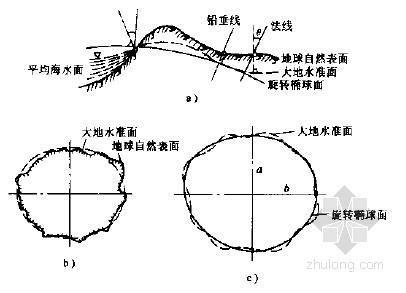 建筑工程八大员培训教材资料下载-道路工程测量培训教材