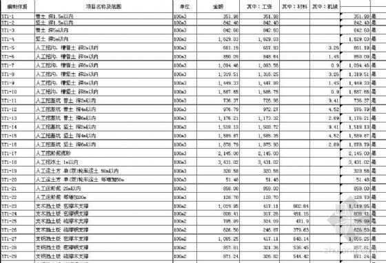 规划建筑方案本册资料下载-电力建设工程预算定额第一册建筑工程2001年修订本（EXCEL）