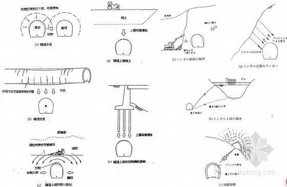 施工现场安全技术讲座资料下载-[PPT]隧道风险管理及设计施工技术讲座