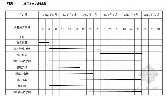 被动防护网安装施工资料下载-龙丽高速公路边坡整治防护工程施工组织设计（2012年）