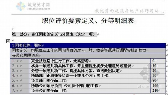 面积的定义资料下载-职位评价要素定义、分等明细表