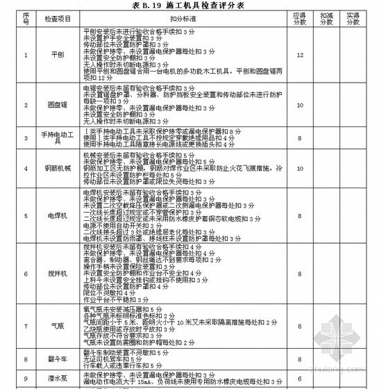 建筑施工安全评分资料下载-建筑施工安全检查评分汇总表及分项检查评分表（JGJ59-2011）