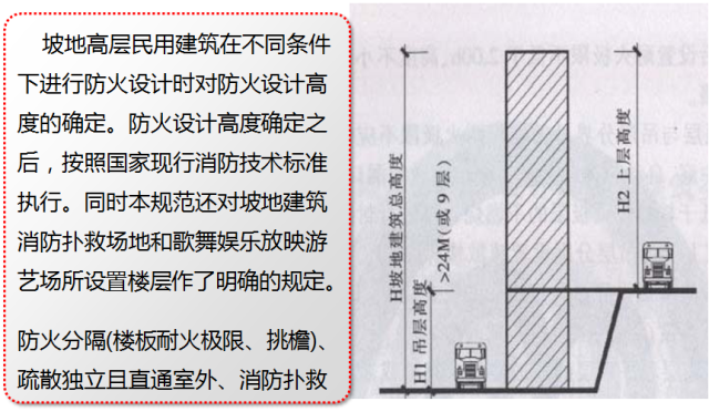 新消防规范的99处重大变动，不清楚？就等着反复改图吧！_12