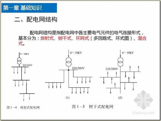 2014年配电网工程造价基础知识培训讲义(图文并茂 85页)-配电网结构 