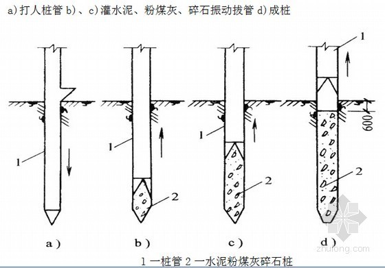 [浙江]预制梁厂及短线法预制节段梁施工安全专项施工方案83页-水泥粉煤灰碎石桩工艺流程 