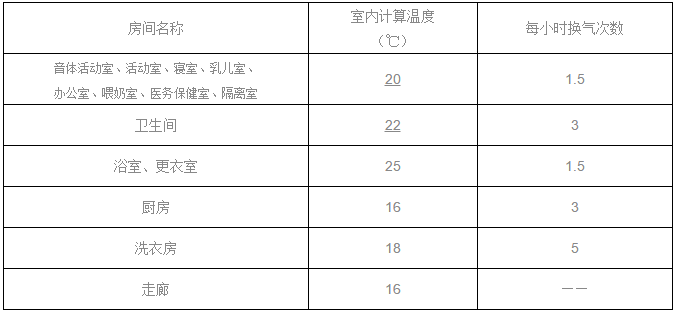 《托儿所、幼儿园建筑设计规范》JGJ 39-2016，11月1日起实施-18.png