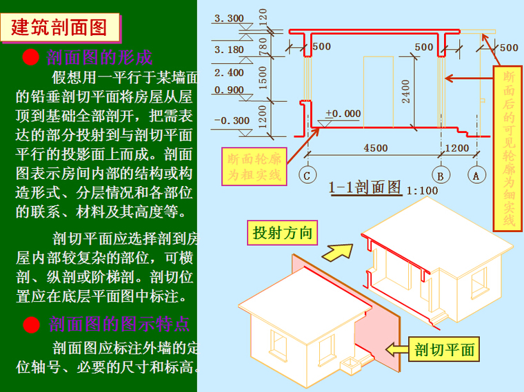 监理员岗位实务基础知识培训讲义（365页图文讲解）-建筑剖面图.jpg