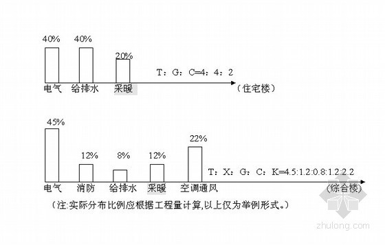 工程施工工法大全视频资料下载-给排水工程施工作业操作指导规程大全（20个分项、184页）