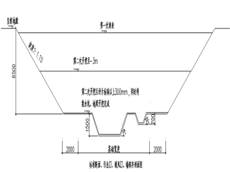 敦煌国际酒店综合管廊土方开挖方案-管廊施工顺序